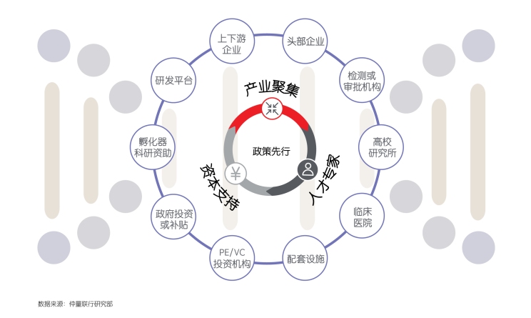 创新策源，顺势而上