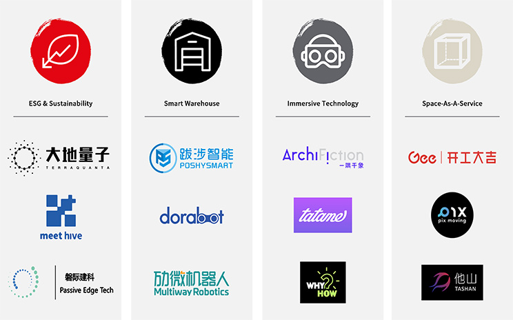  UrbanLab start-up landscape