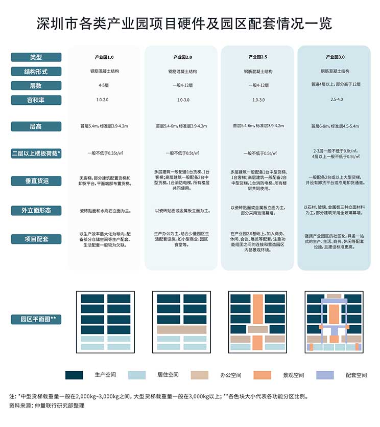 Industrial park of shenzhen data