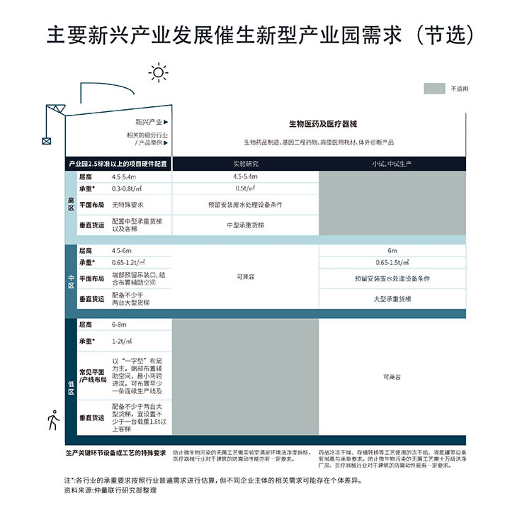 Industrial park of shenzhen data