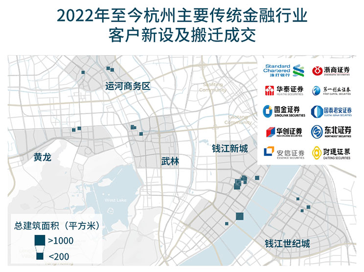 Hangzhou office recovery graph