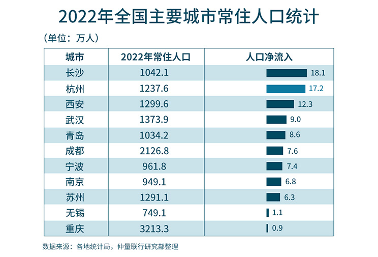 Hangzhou office recovery graph
