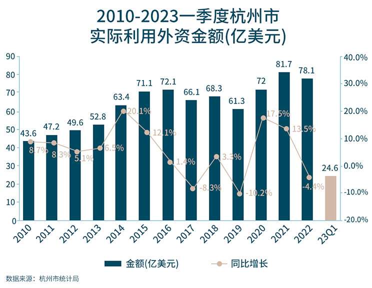 Hangzhou office recovery graph