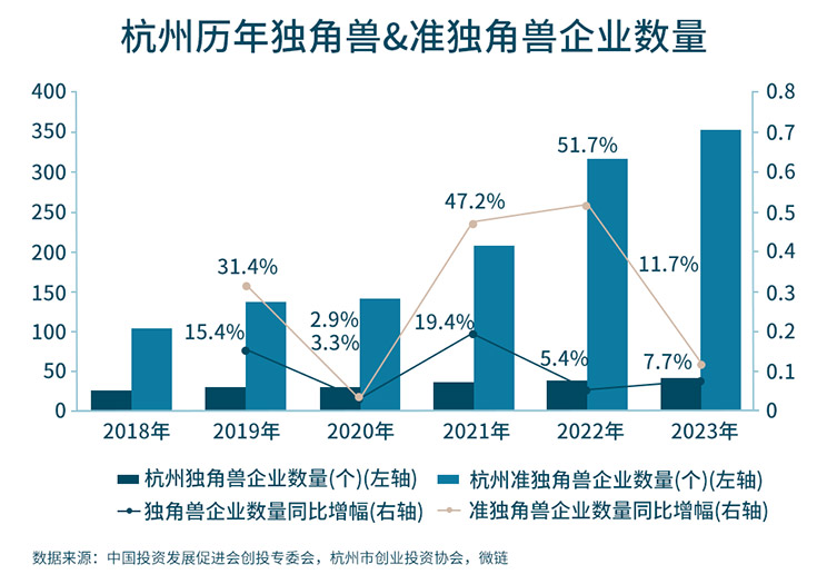 Hangzhou office recovery graph