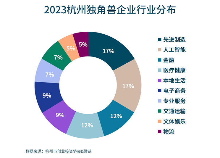 Hangzhou office recovery graph