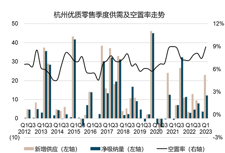 杭州商办市场筑底蓄势，不断探索复苏之路