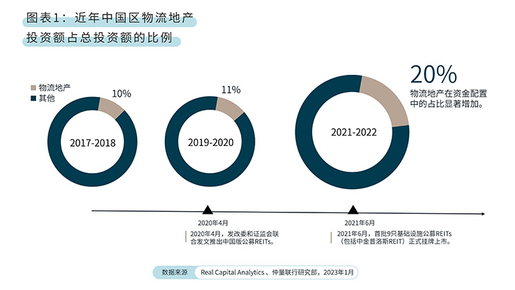 chart & graphs image