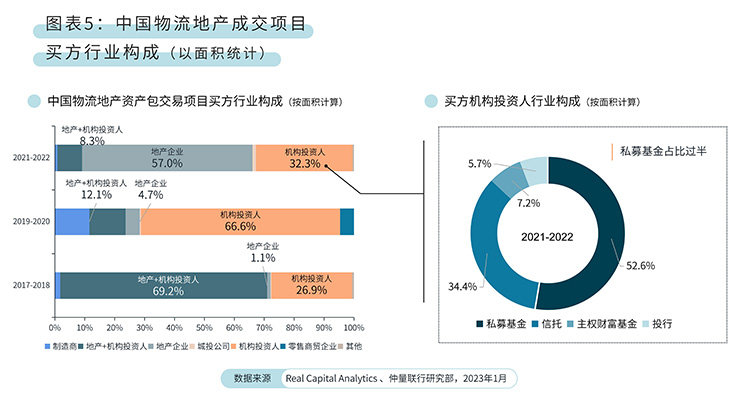 chart & graphs image