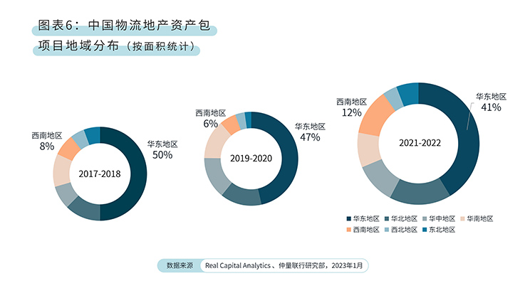 chart & graphs image