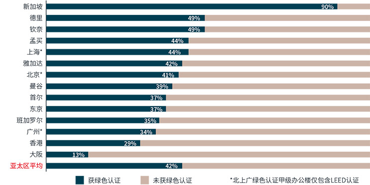 Data chart