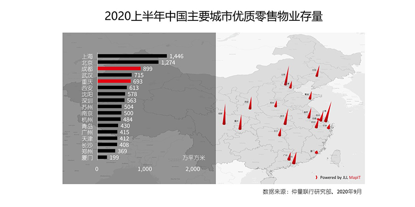 2020上半年中国主要城市优质零售物业存量