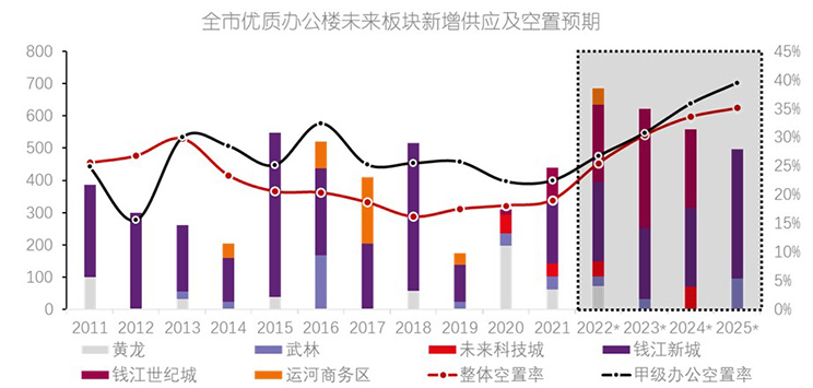 Inline1 Graph