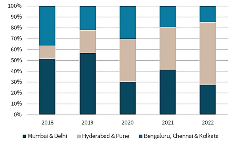 Bar graph chart figure 3