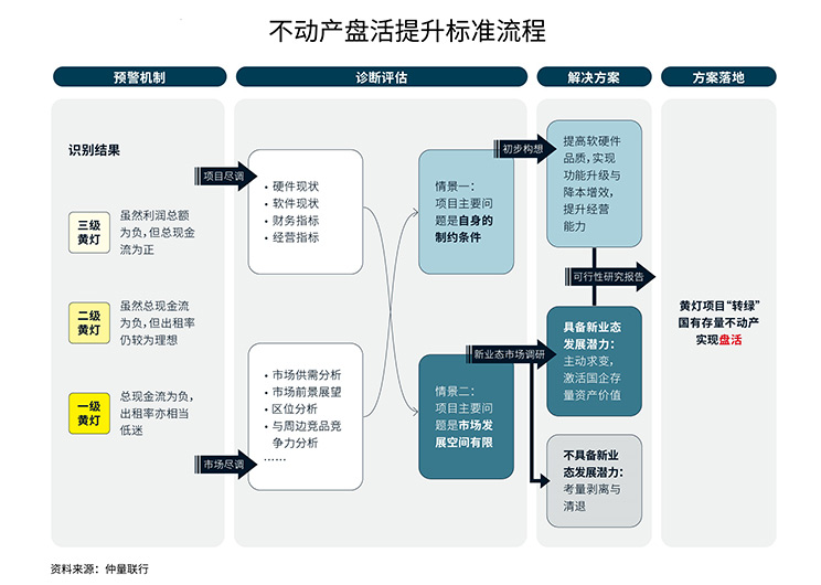 process chart