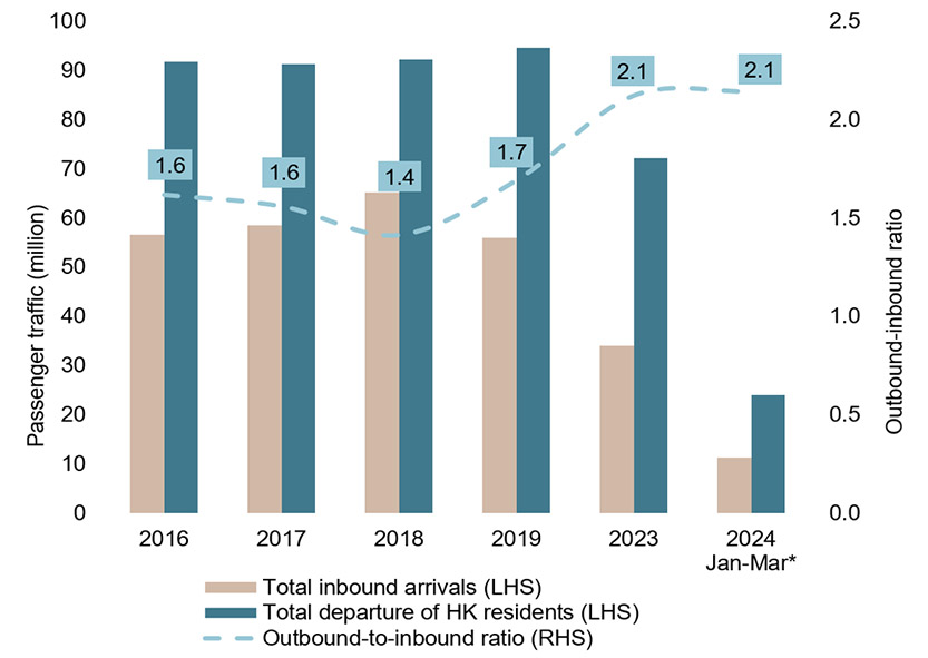 Passenger Traffic (2016-2023)
