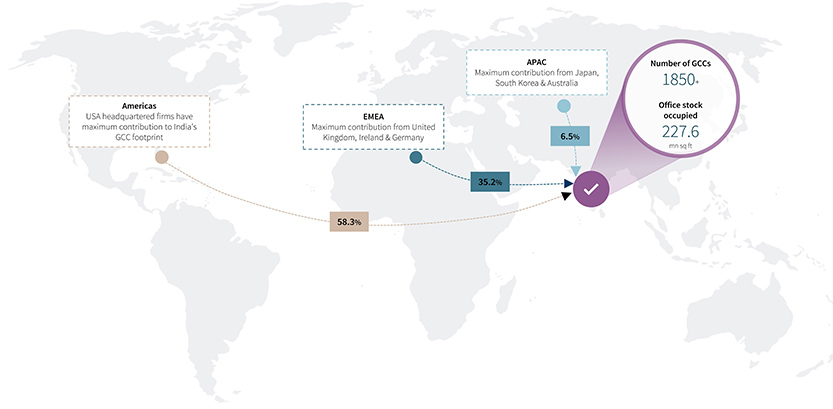 Contribution to India's GCC footprint based on occupied office stock