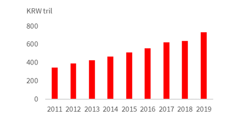 Fund Reserve Size of NPS