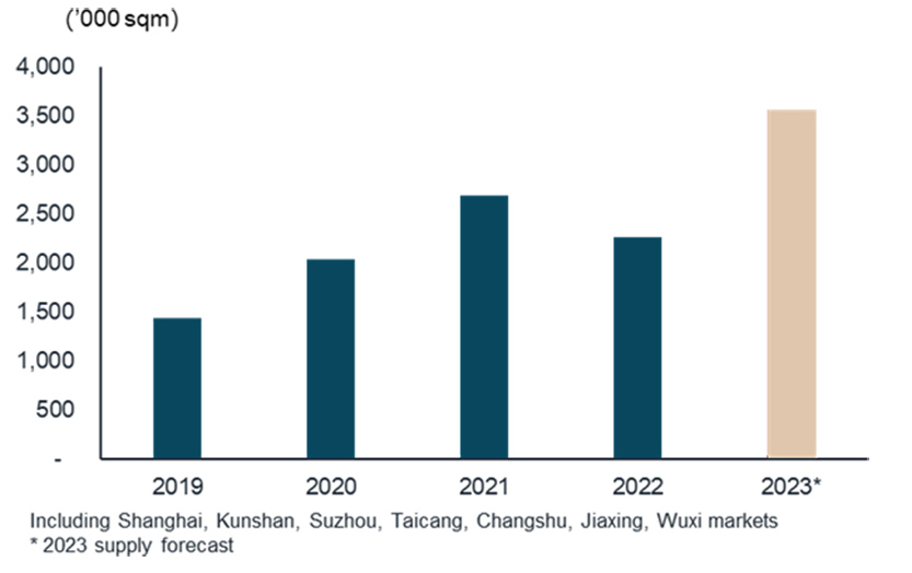 Non-bonded stock – Greater Shanghai