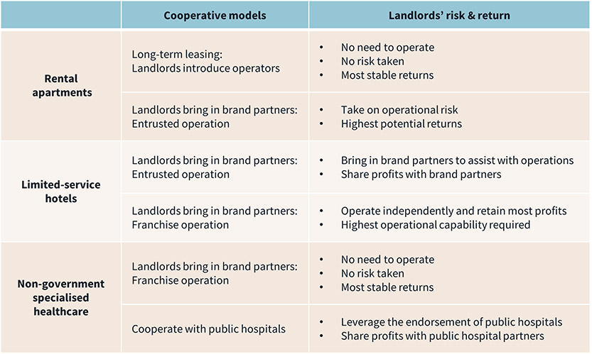 Cooperative models of new types of consumption