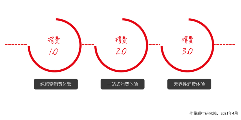 一季度重庆经济跑赢全国均速 甲写净吸纳量领衔新一线