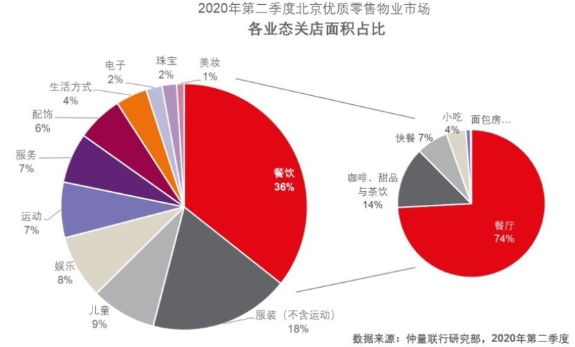 graphs