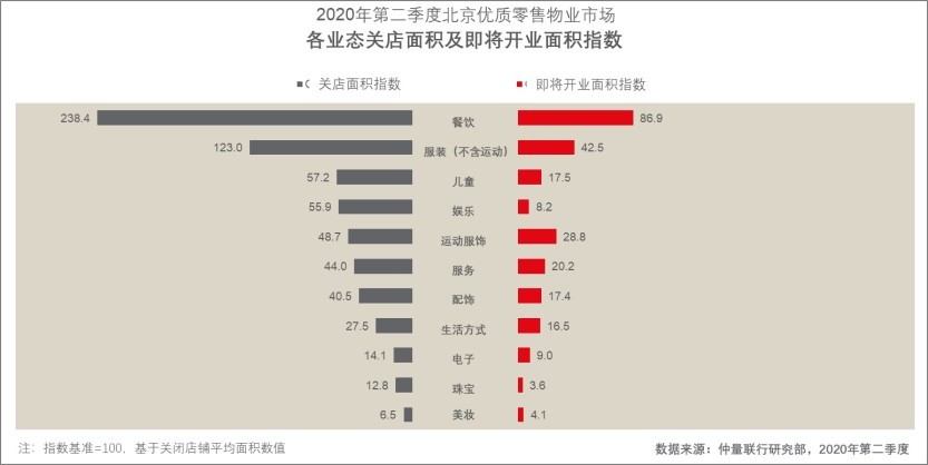 graphs