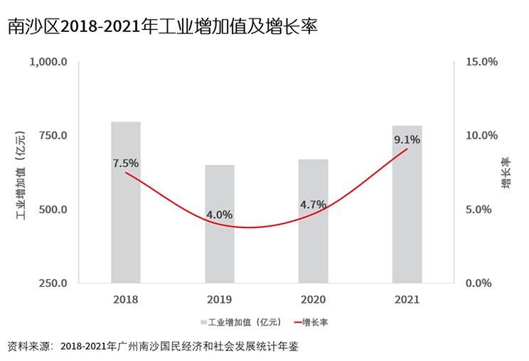 graph showing data