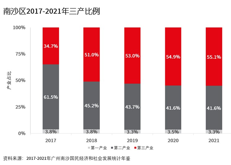 charts