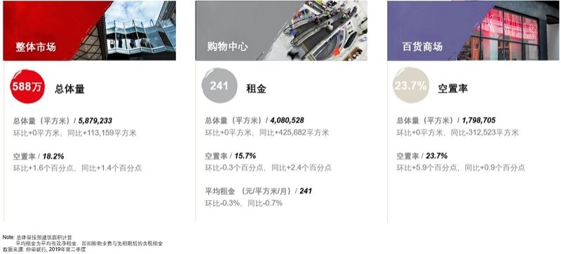chart 2