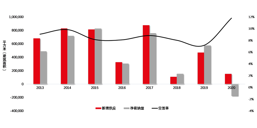 仲量联行